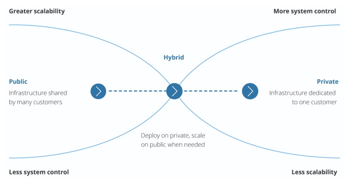 Public_private_hybrid_cloud_computing