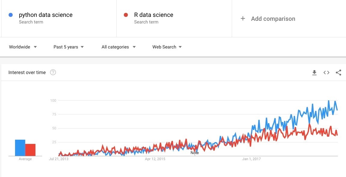 How Did Python Become the Language of Choice for Data Science ...