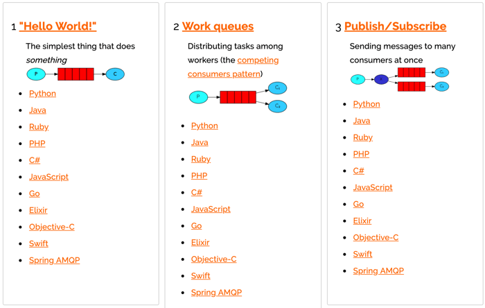 RabbitMQ