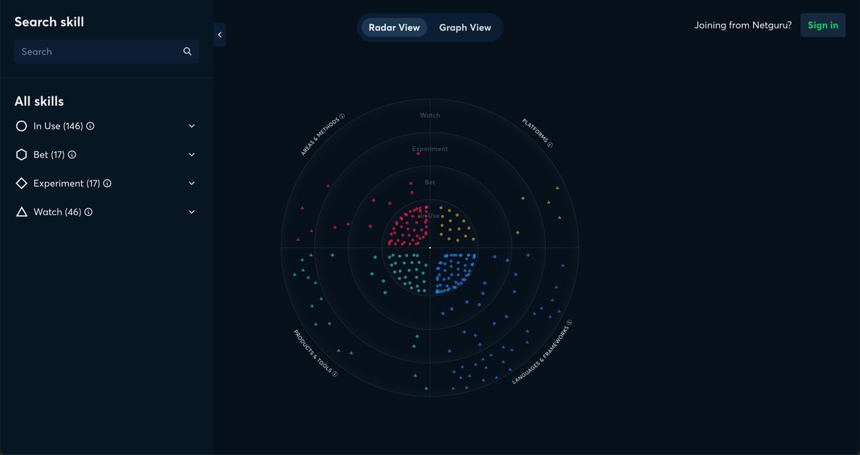 How to Build Design Systems From Scratch?