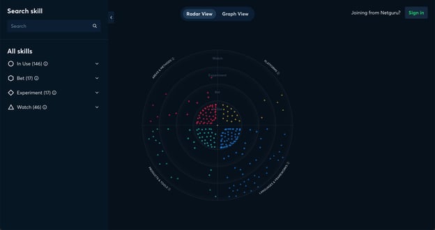 Radar user interface (UI)