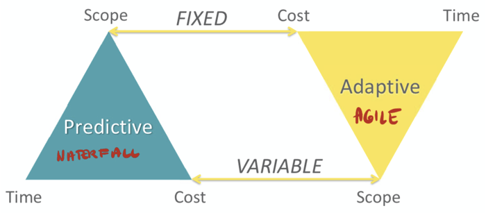 Reducing_uncertainty_waterfall