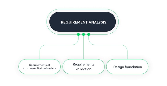 Requirements_ analysis_stage