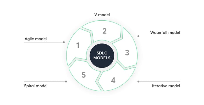 SDLC_models-1