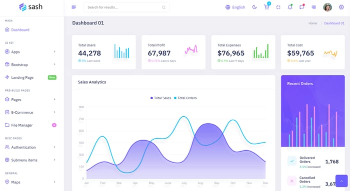 Sash Bootstrap Admin  Dashboard Template