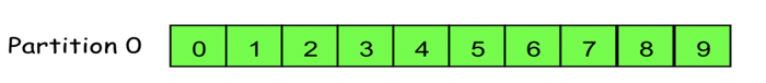 single partition Kafka source