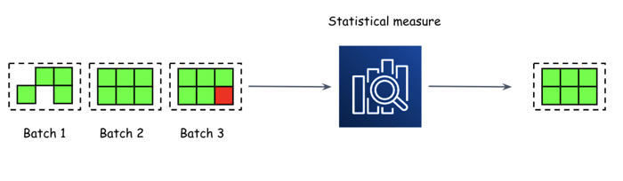 data-as-a-set processing