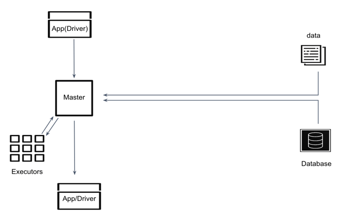 overview of Spark's streaming architecture