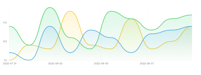 kotlin mobile multiplatform chart example