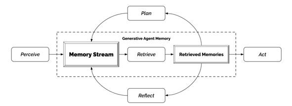 Screenshot 2023-05-15 at 17.42.49