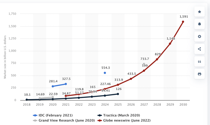 How common is the use of AI_graph