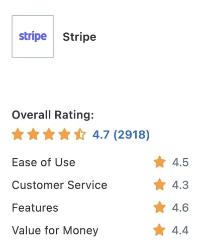 Stripe - Capterra rating