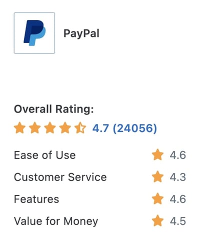 PayPal - Capterra rating