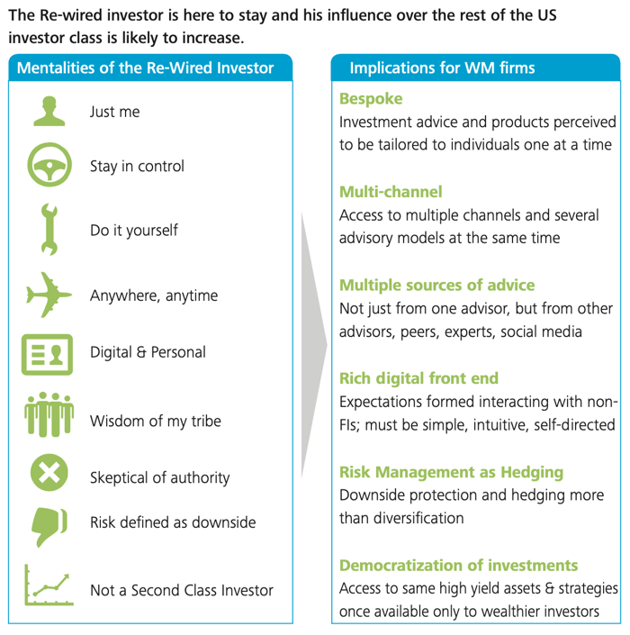 Deloitte: 10 Disruptive trends in wealth management 