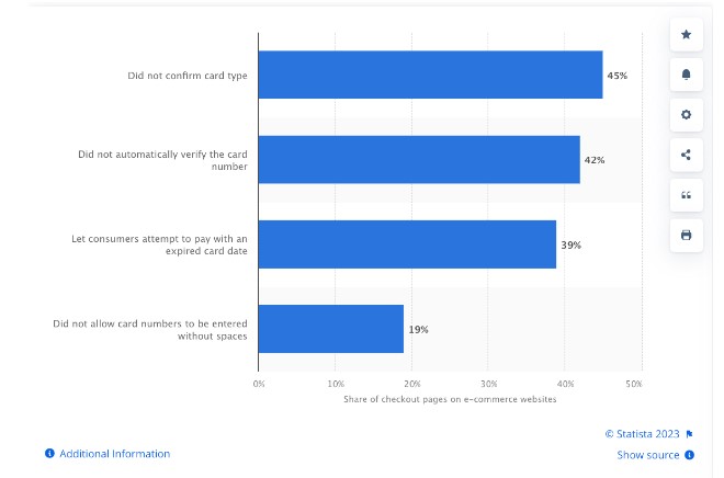 horizontal bar graph by Statista: factors causing friction during the checkout process on ecommerce platforms