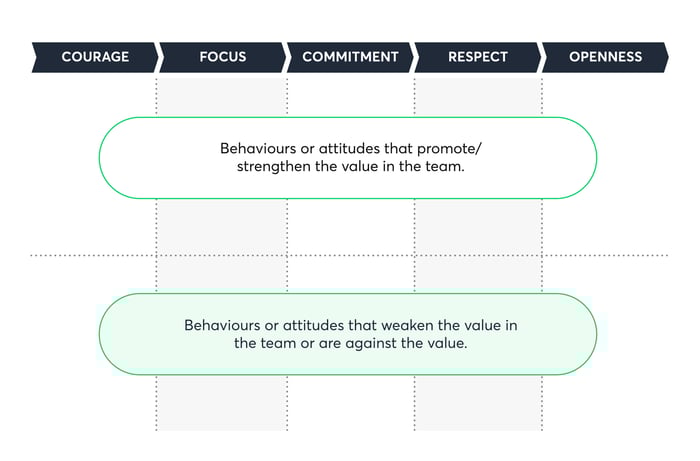 Scrum_values_based_retrospective