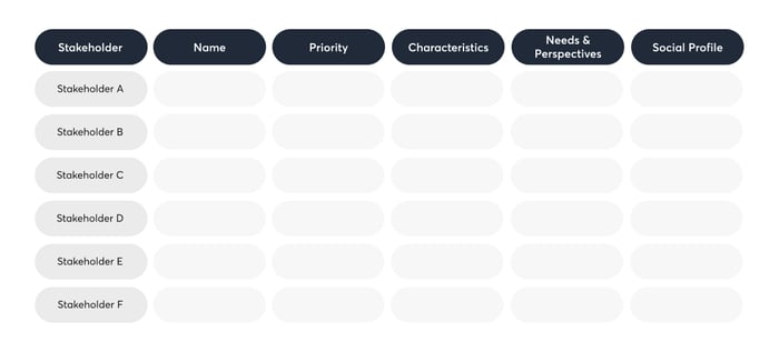 Stakeholder_mapping_canvas_analysis