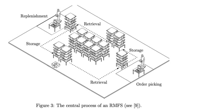 The_central_process _warehouse_with_sorting_items_automation