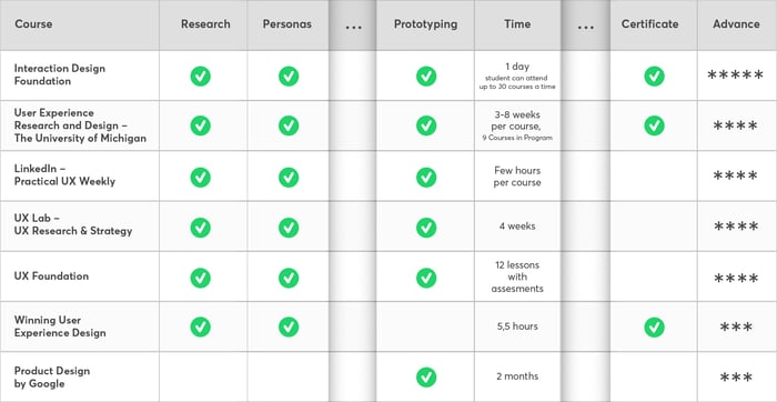 UX-courses