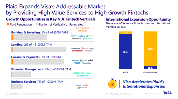 Visa_Plaid