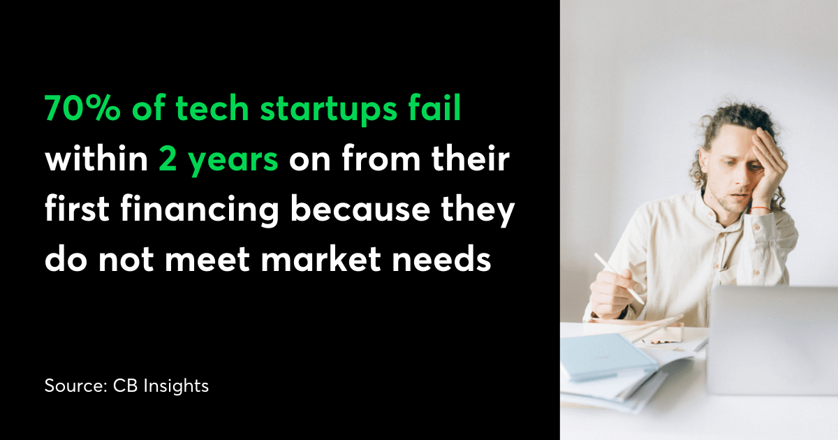 Why startups fail reason