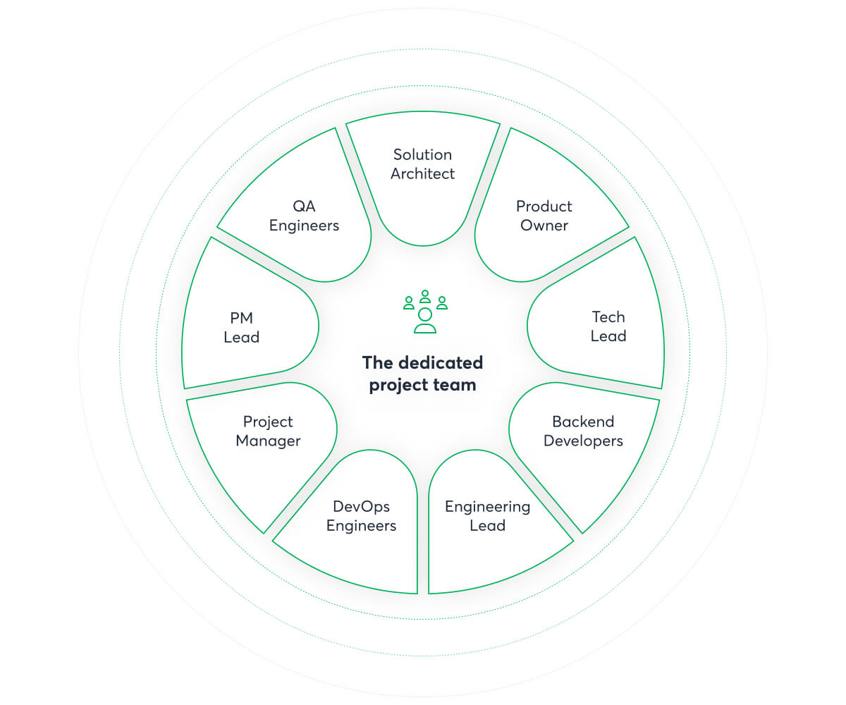 The dedicated team to build Żabka's autonomous stores