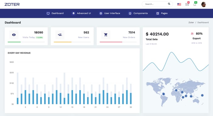 Zoter – Responsive Admin Dashboard Template