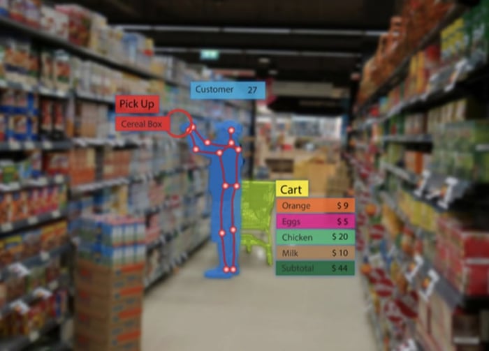 Human and objects detection in a supermarket setting
