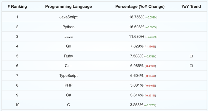 Ruby_programming_language_popularity