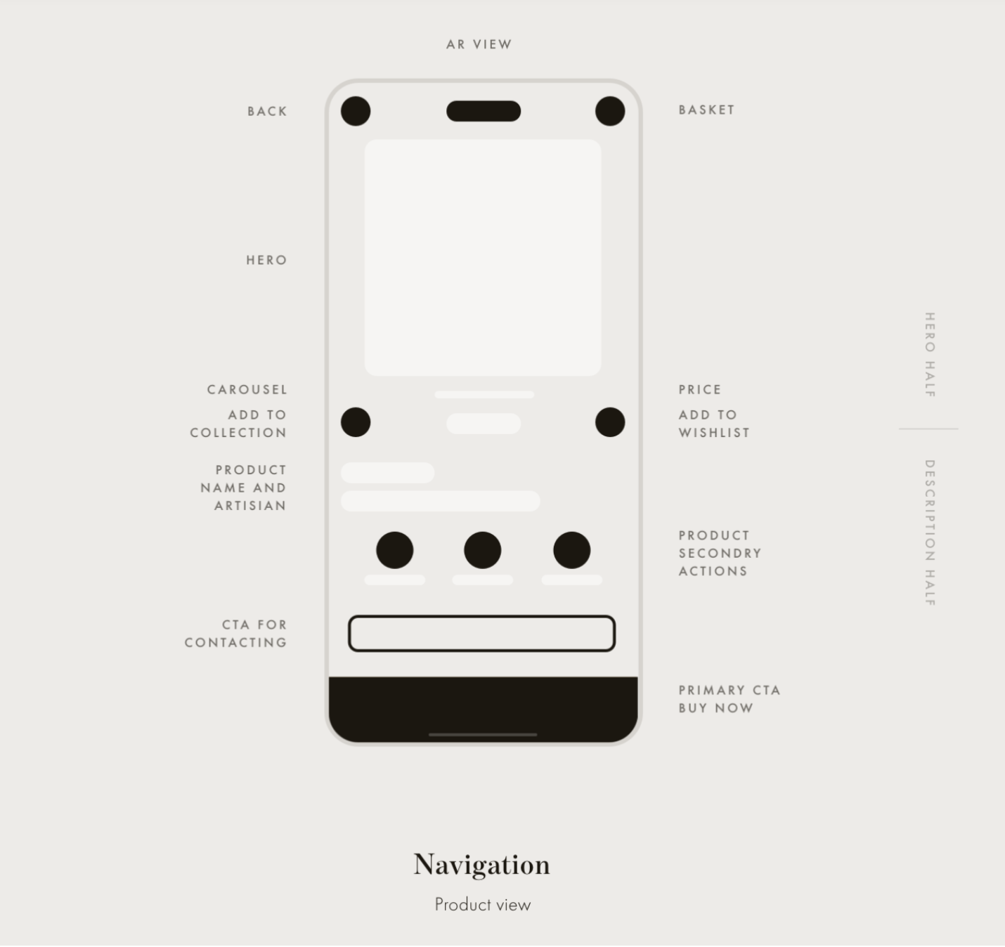 Artmest- Cloud Application developed by Netguru
