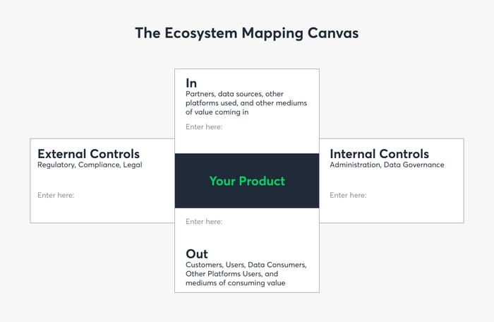ecosystem_mapping_canvas_template