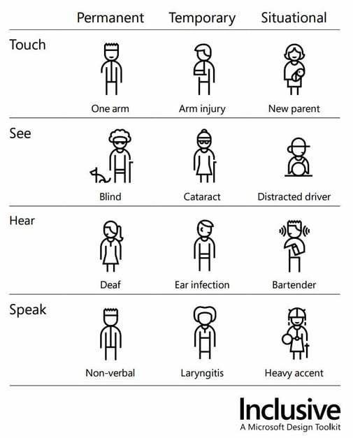 accessibility_inclusive_design