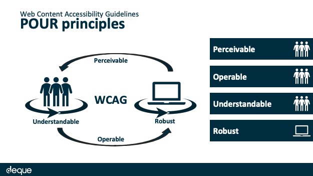 accessibility_principles-1