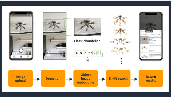 amazon_online_shopping_computer_vision_example