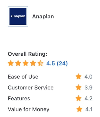 Anaplan rating on Capterra - screenshot