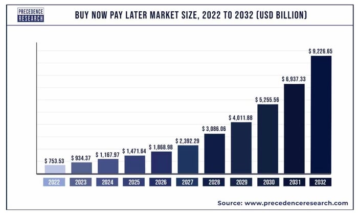 buy_now_pay_later