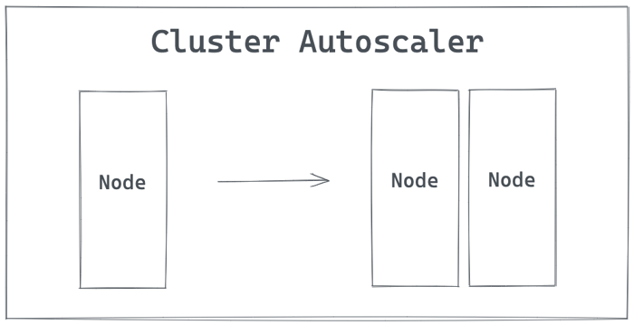 cluster autoscaler diagram