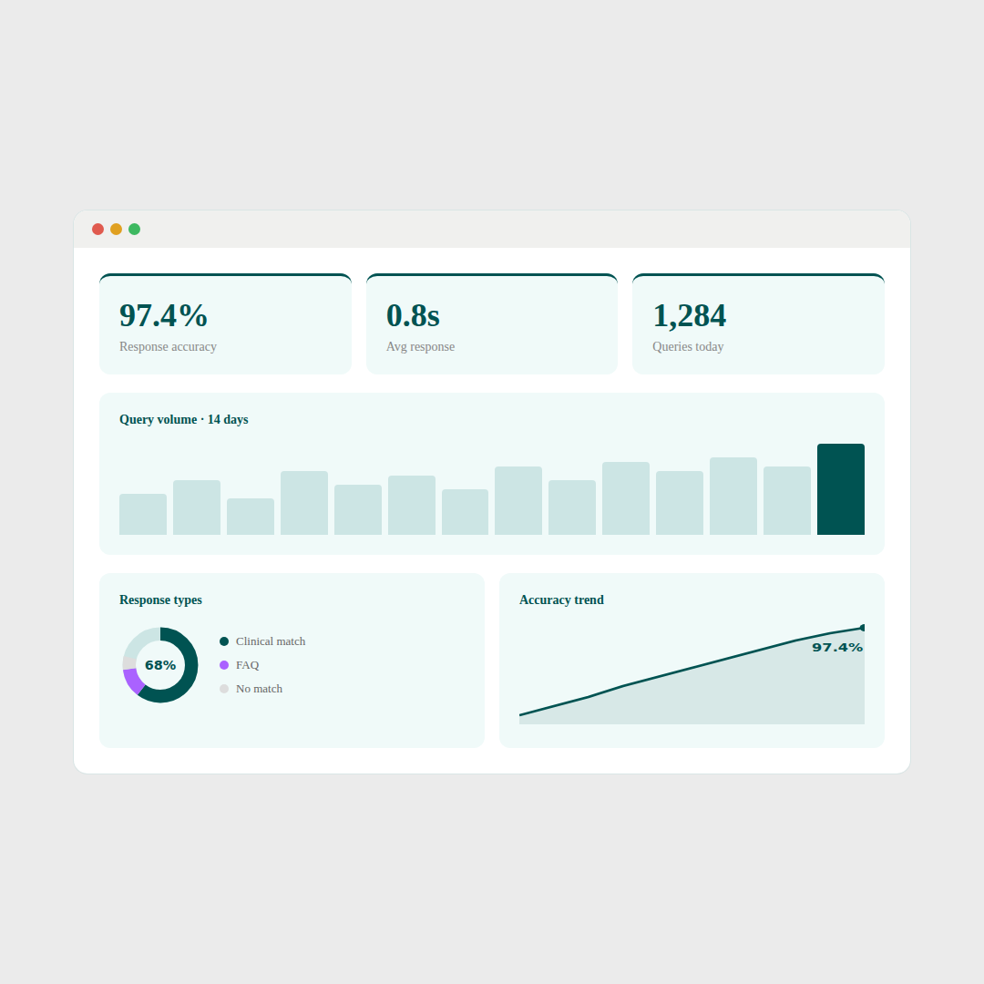 chatguru_healthcare_dashboard