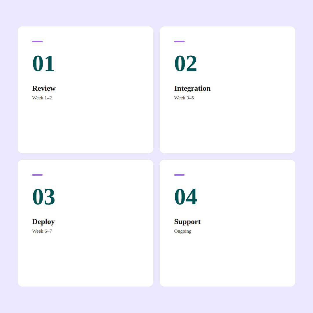 chatguru_healthcare_steps-2