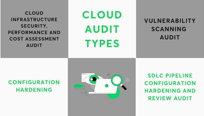 cloud_audit_types