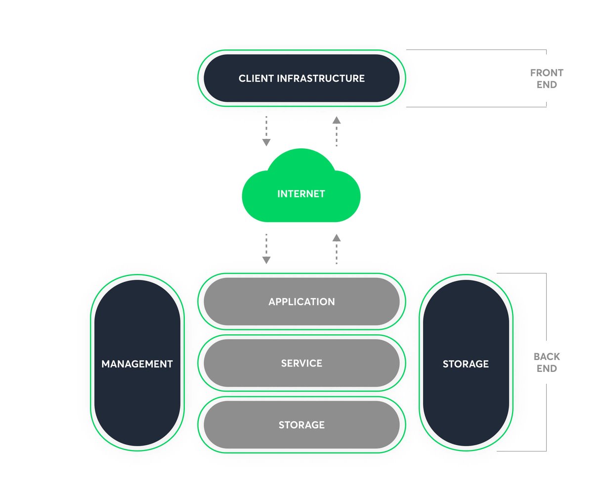 cloud_computing_architecture_diagram-1