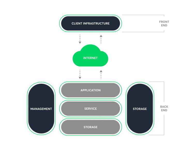 cloud_computing_architecture_diagram-1