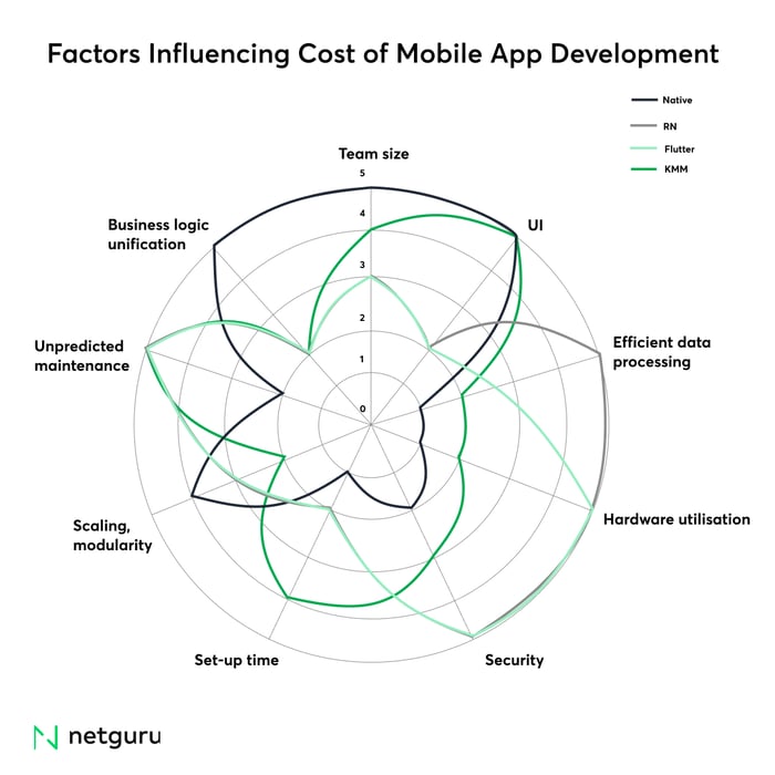 cost_mobile_factors