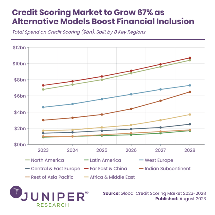 credit-scoring-infographic