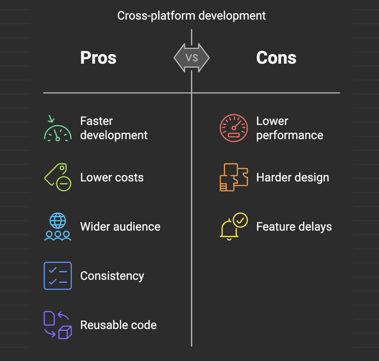 cross-platform development pros and cons