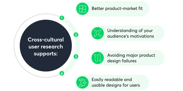 cross_cultural_user_research_benefits