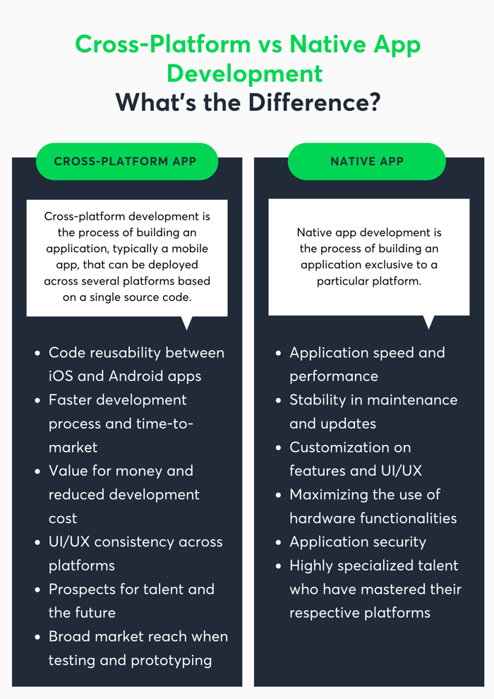 cross_platform_versus_native_app_development