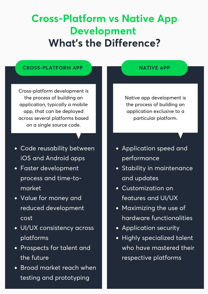 Are native apps better than Cross Platform?
