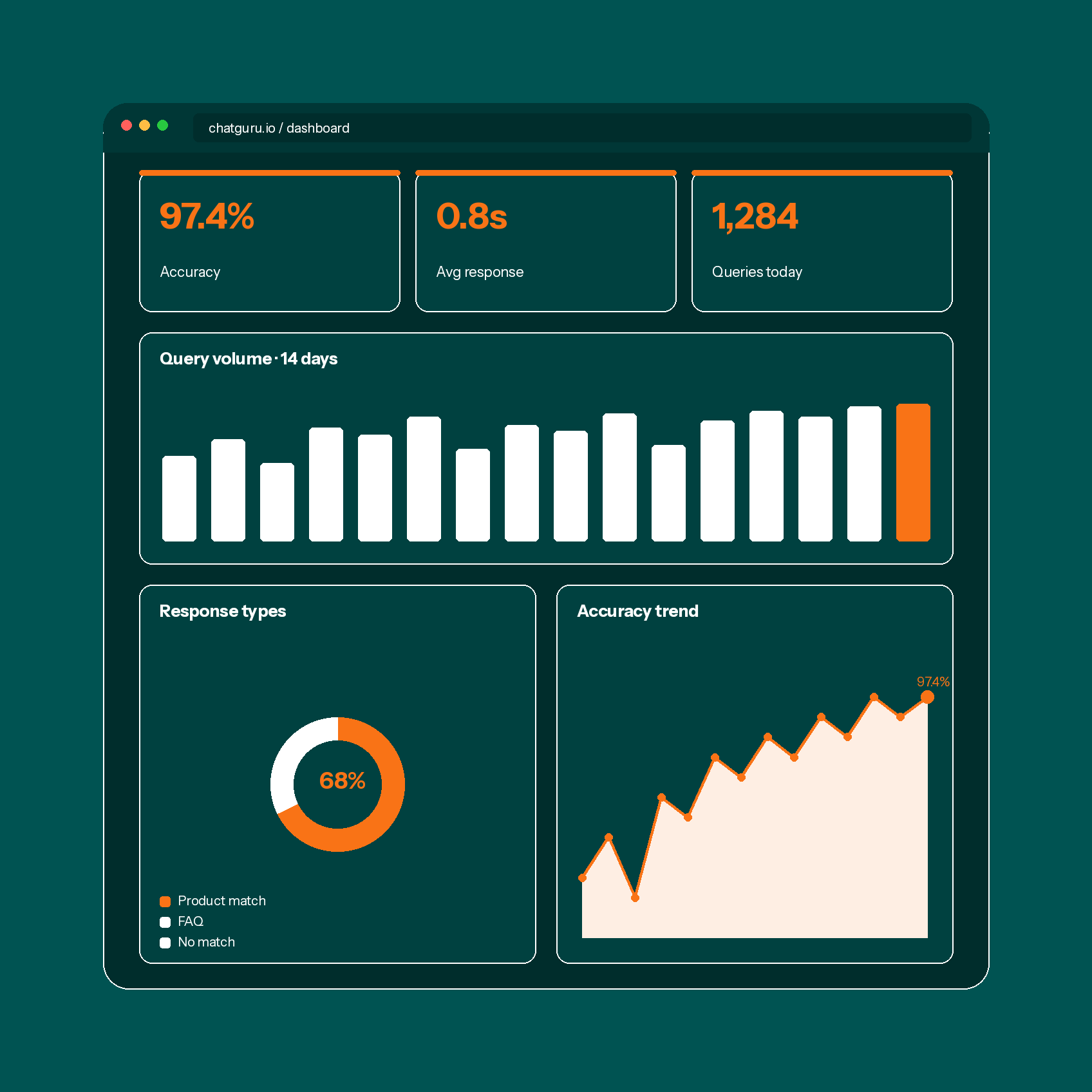 dashboard-visual (1)