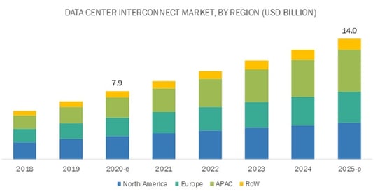 scalable cloud computing - Interconnect market data